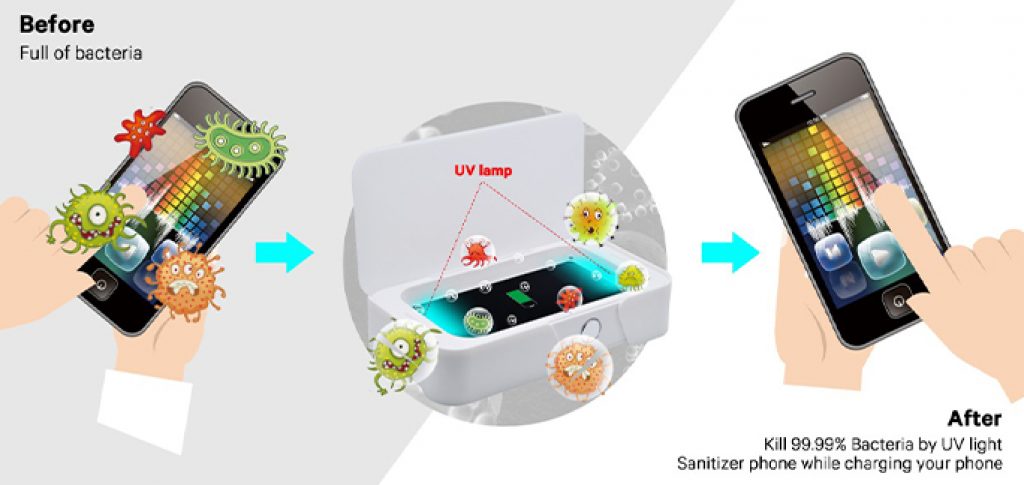 Phone Sanitizer-Make your life healthier!